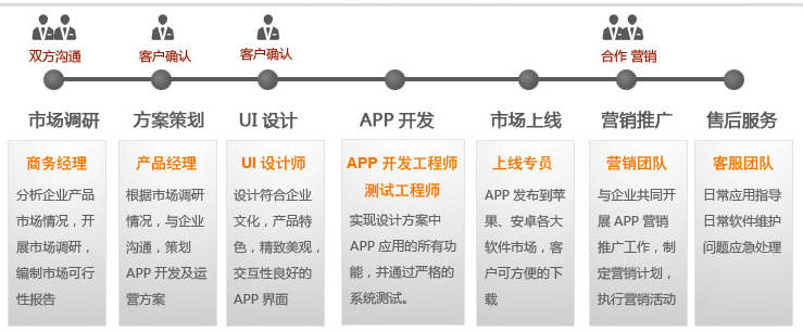 安卓7.0可通過手指拉伸來(lái)實現(xiàn)随意部位截圖