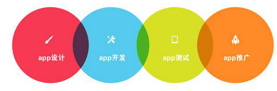 一個APP開(kāi)發項目是如何變成一個“不可能(néng)完成的任務”的