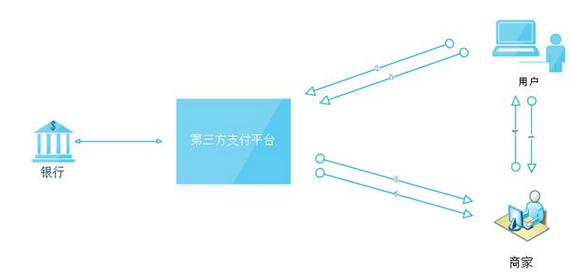 滴滴收購一九支付欲擺脫支付寶微信